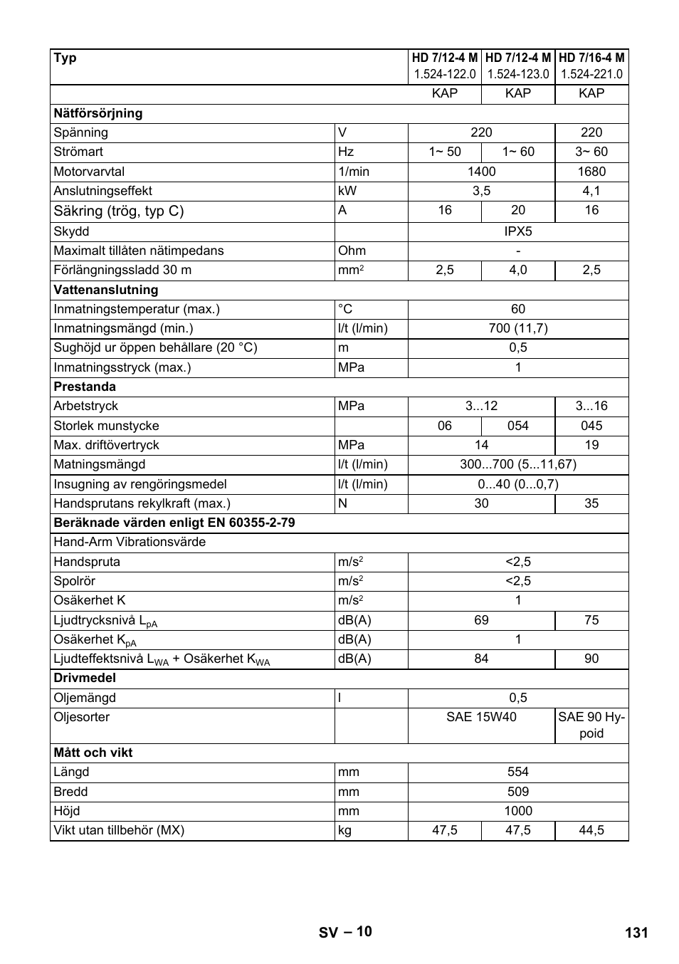 Karcher HD 9-19 M User Manual | Page 131 / 372