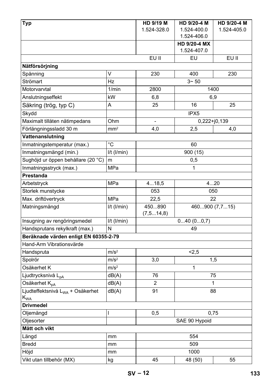 Karcher HD 9-19 M User Manual | Page 133 / 372