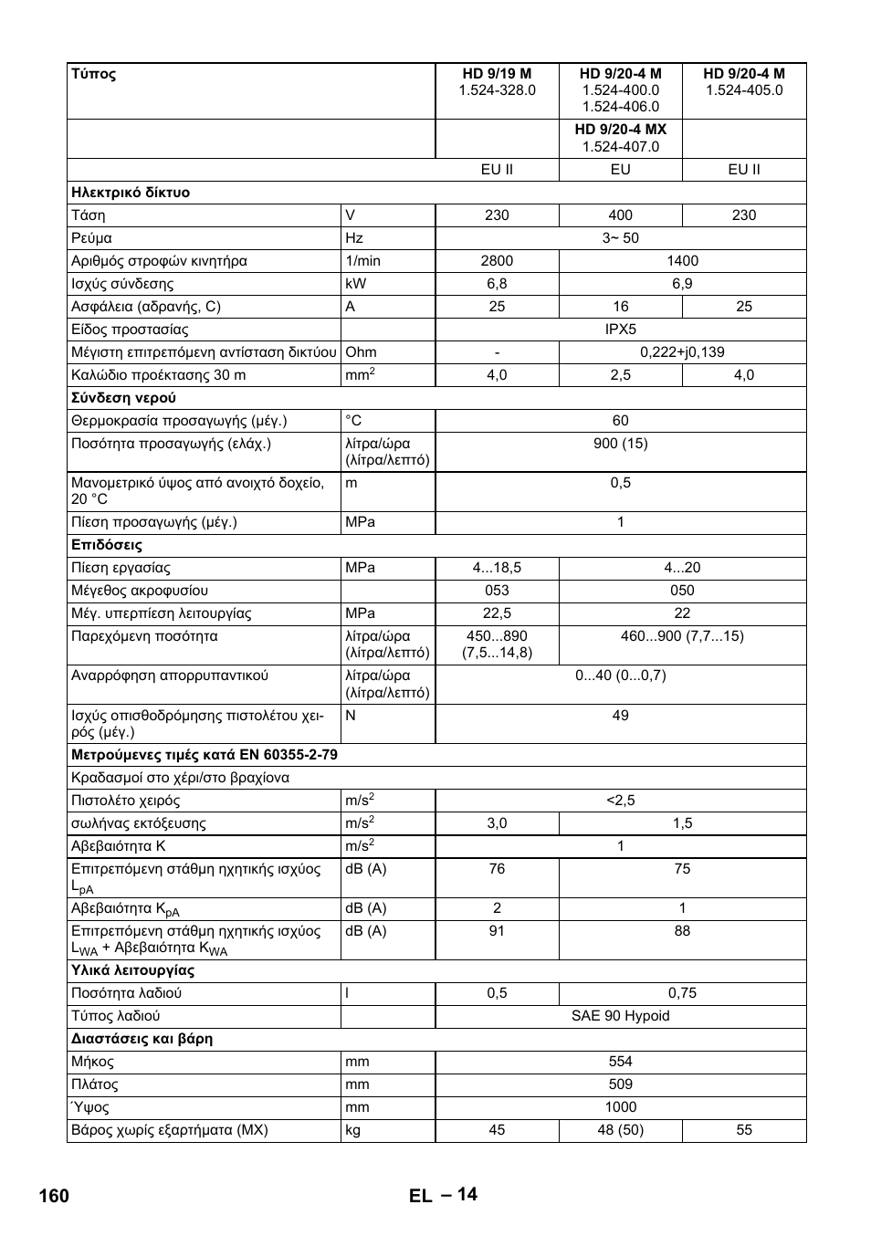 160 el | Karcher HD 9-19 M User Manual | Page 160 / 372