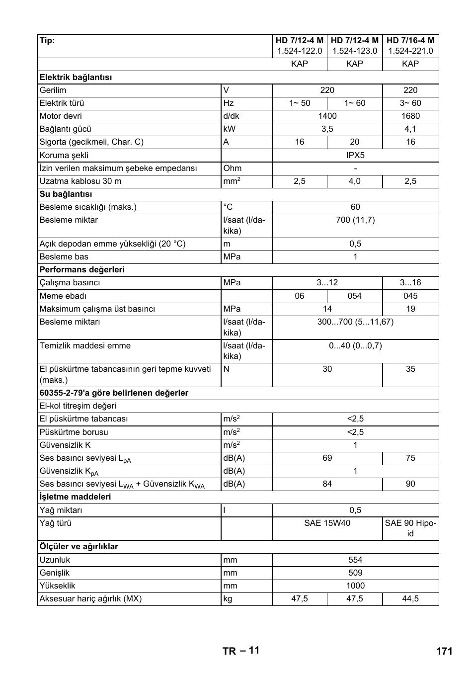 Karcher HD 9-19 M User Manual | Page 171 / 372