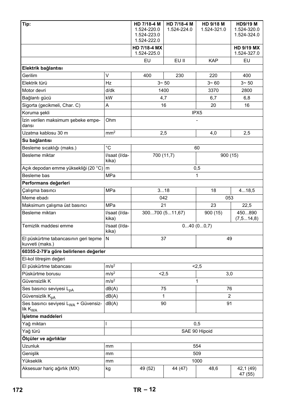 172 tr | Karcher HD 9-19 M User Manual | Page 172 / 372