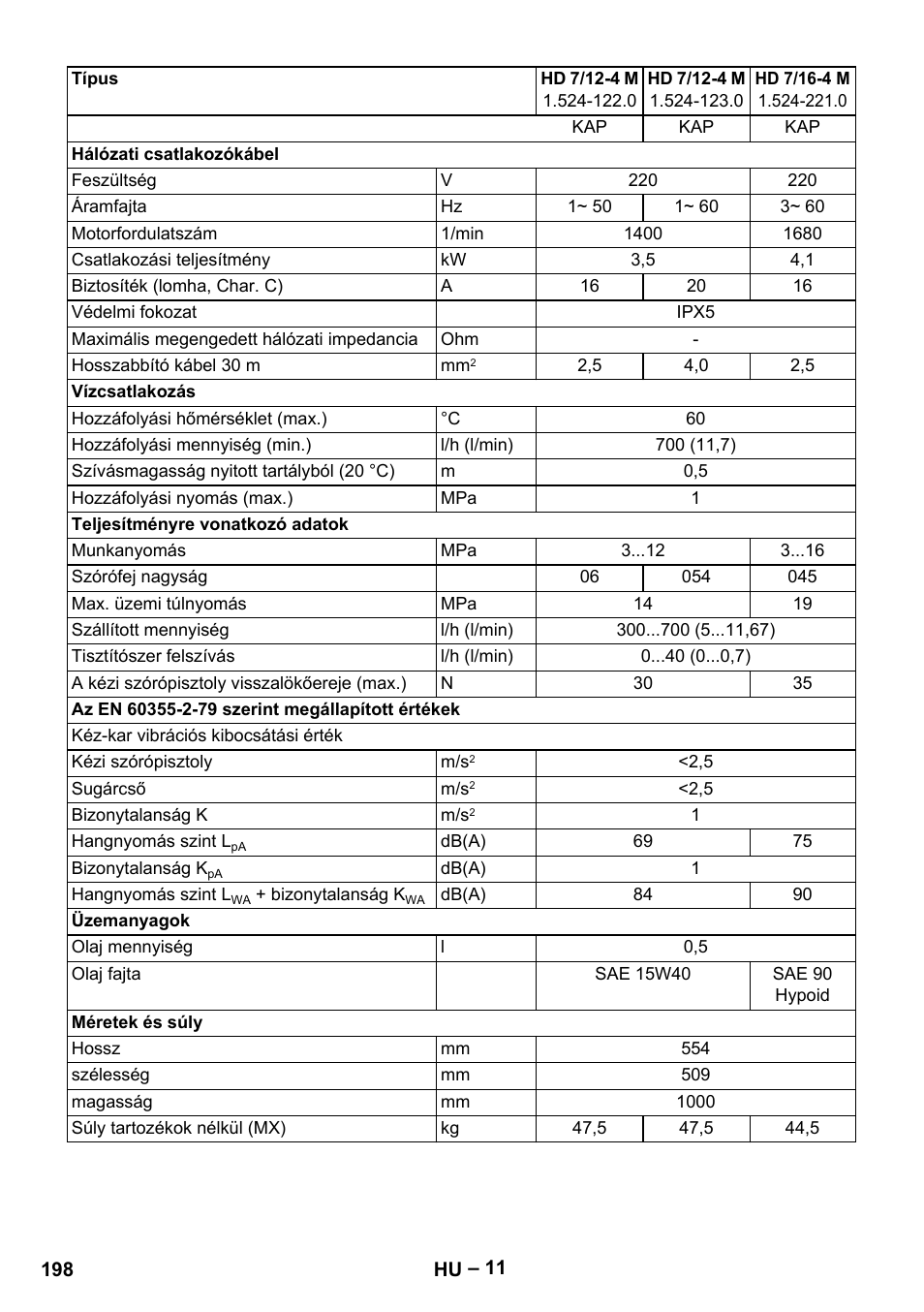 Karcher HD 9-19 M User Manual | Page 198 / 372