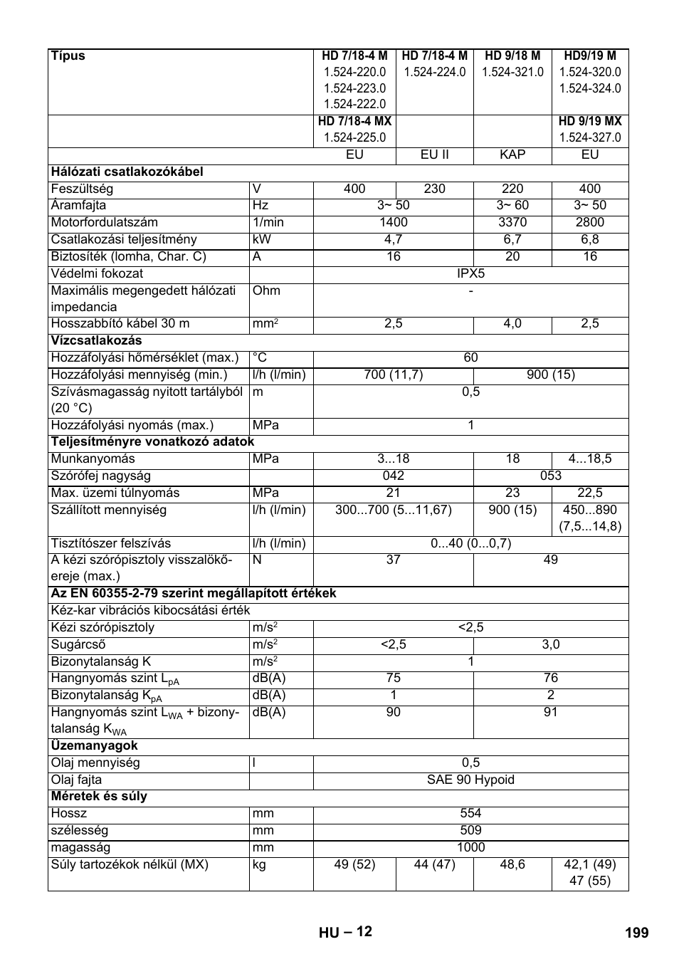 Karcher HD 9-19 M User Manual | Page 199 / 372