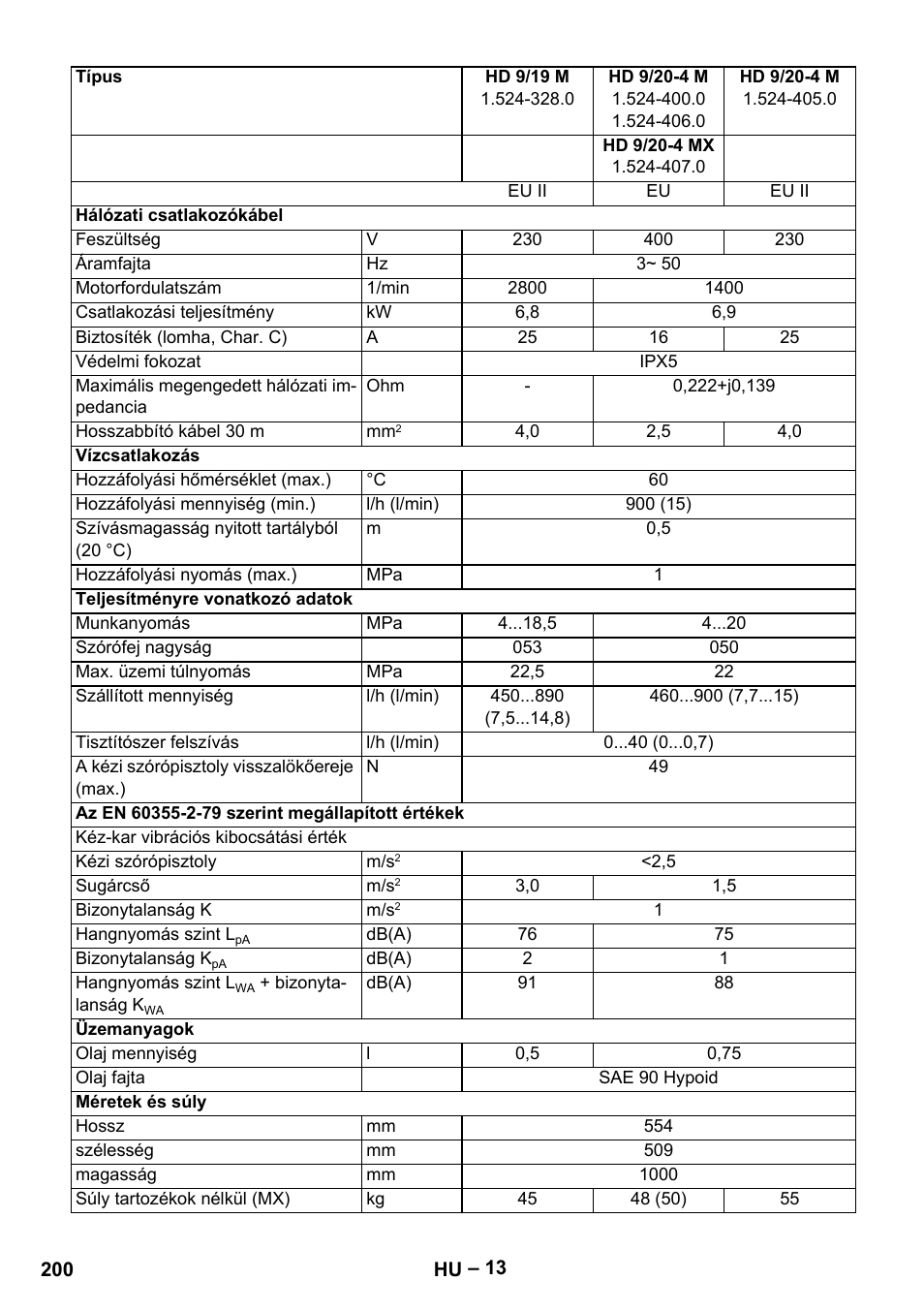 Karcher HD 9-19 M User Manual | Page 200 / 372