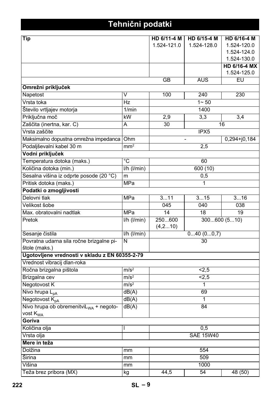 Tehnični podatki | Karcher HD 9-19 M User Manual | Page 222 / 372