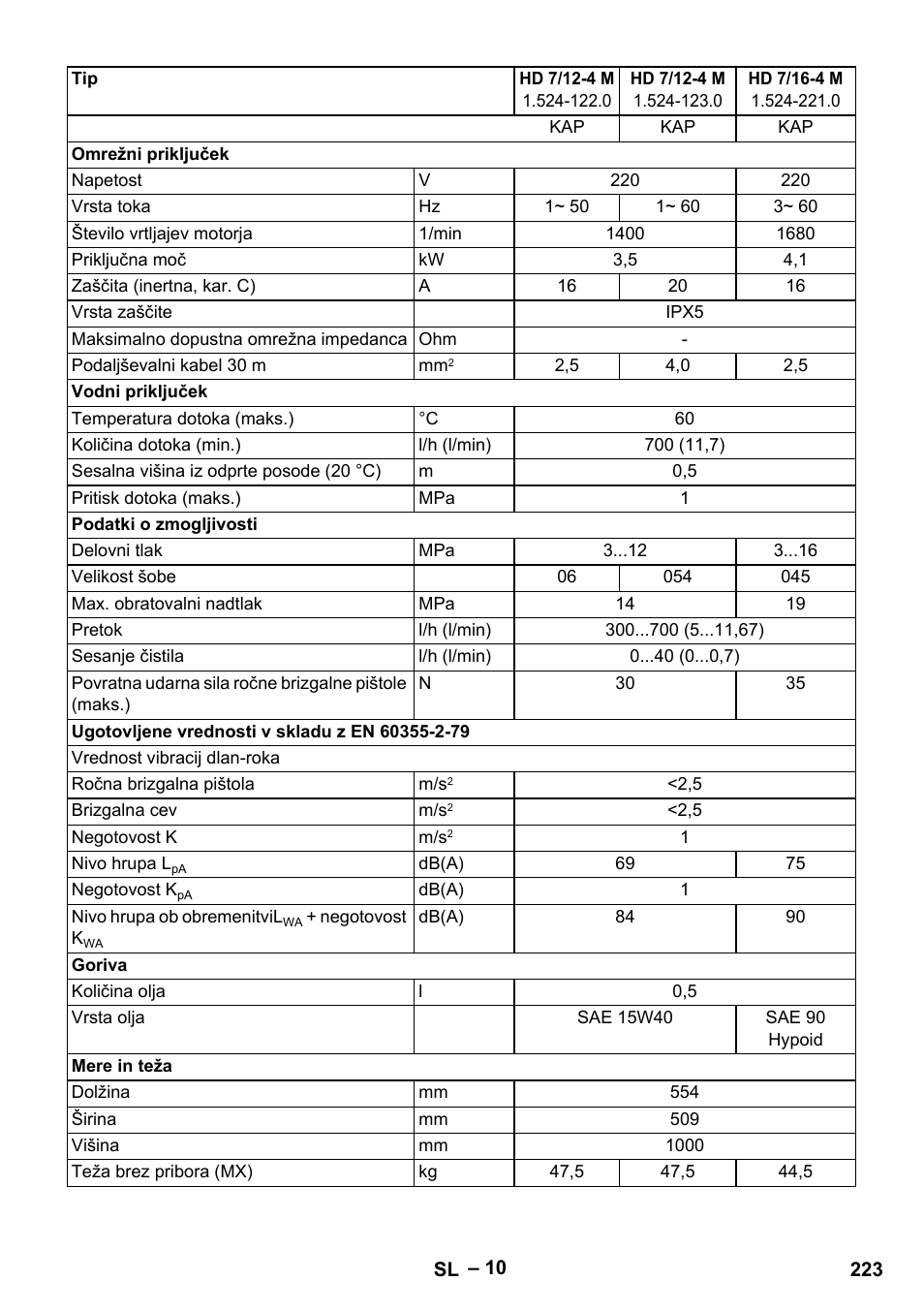 Karcher HD 9-19 M User Manual | Page 223 / 372