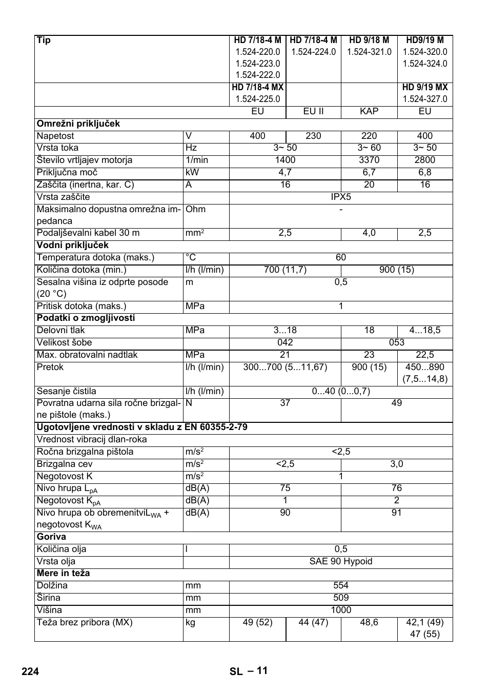 Karcher HD 9-19 M User Manual | Page 224 / 372