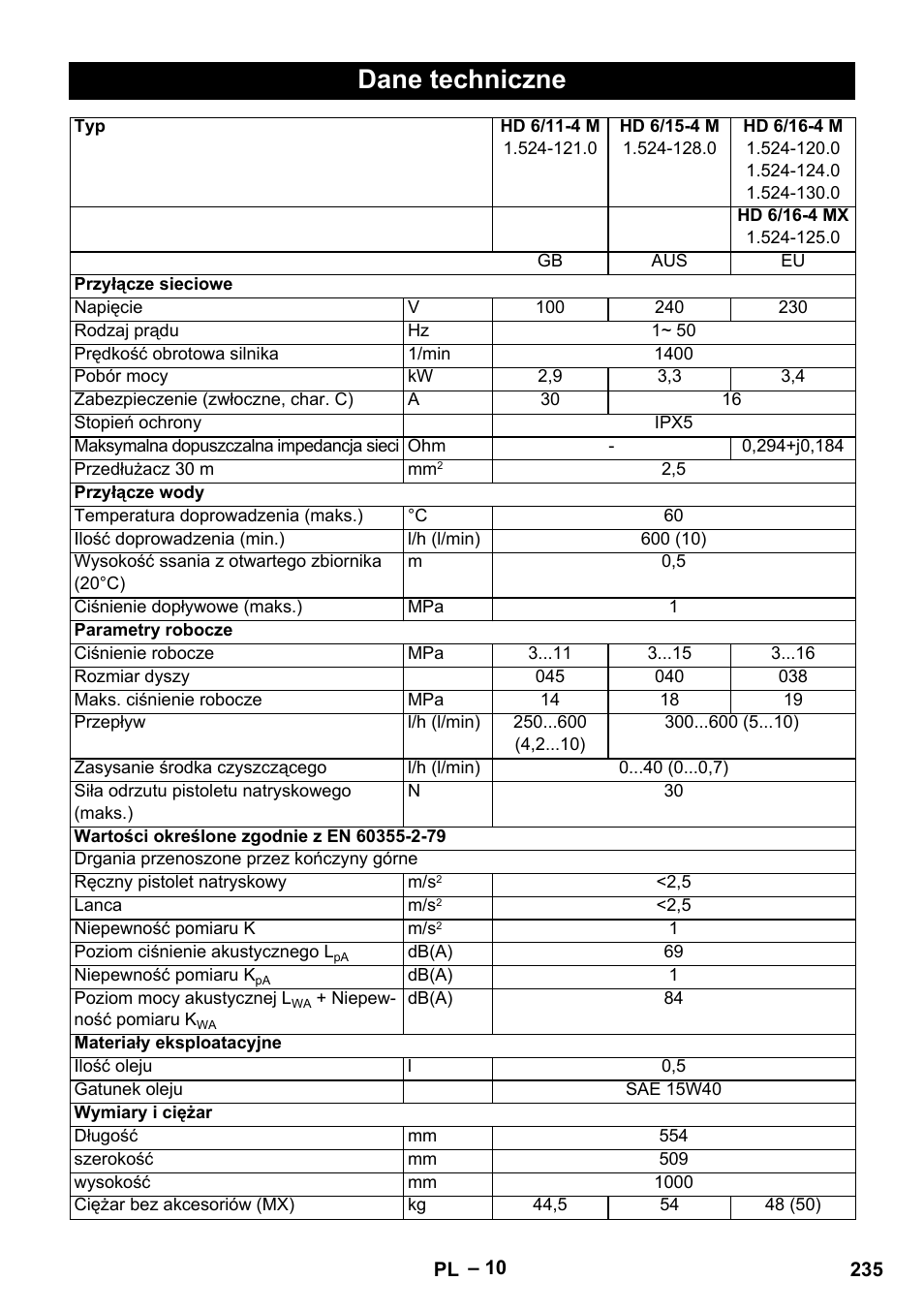 Dane techniczne | Karcher HD 9-19 M User Manual | Page 235 / 372