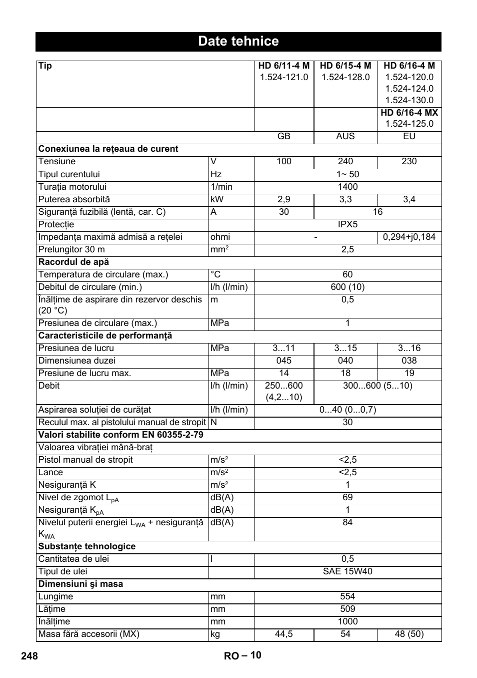 Date tehnice | Karcher HD 9-19 M User Manual | Page 248 / 372