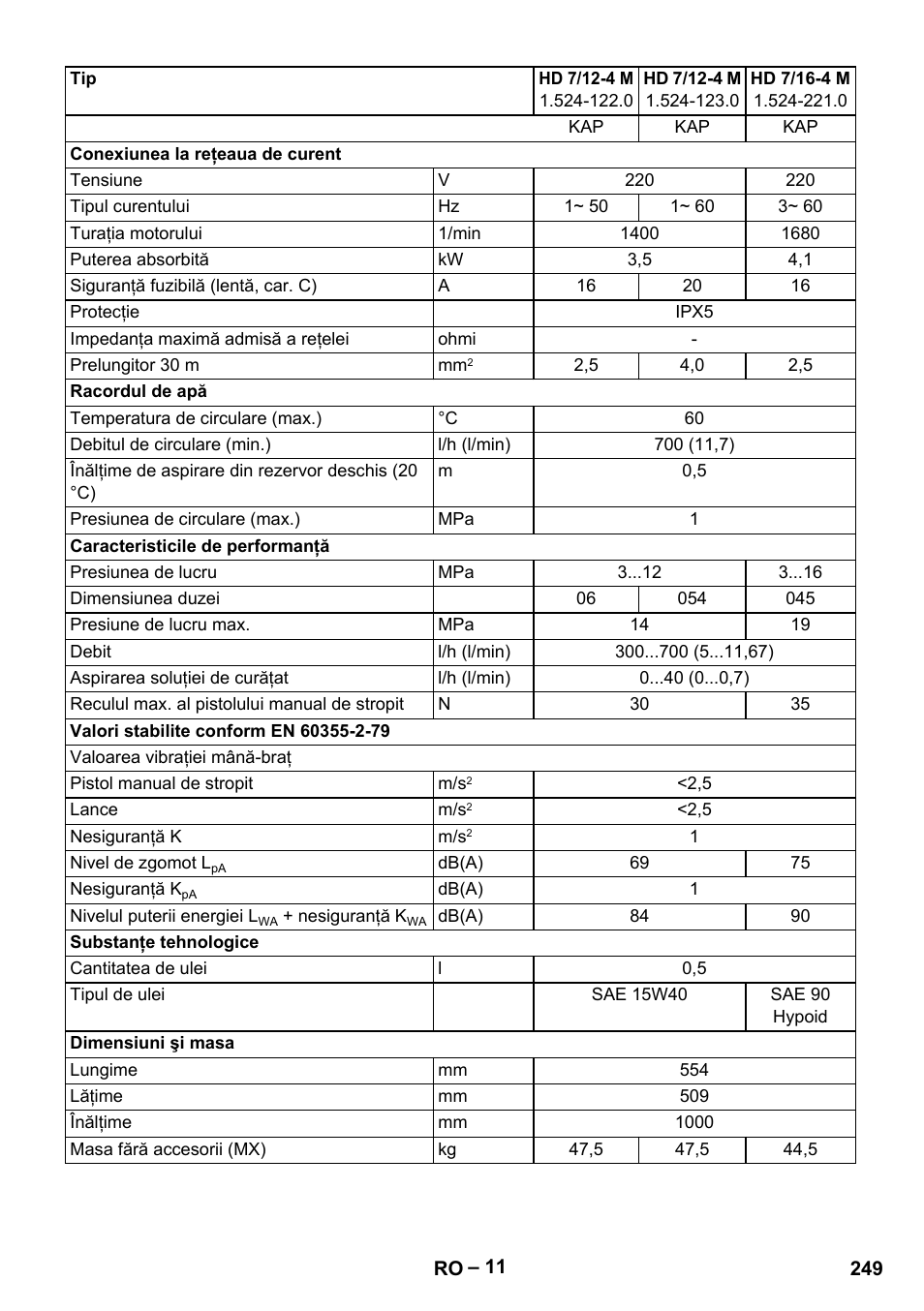 Karcher HD 9-19 M User Manual | Page 249 / 372