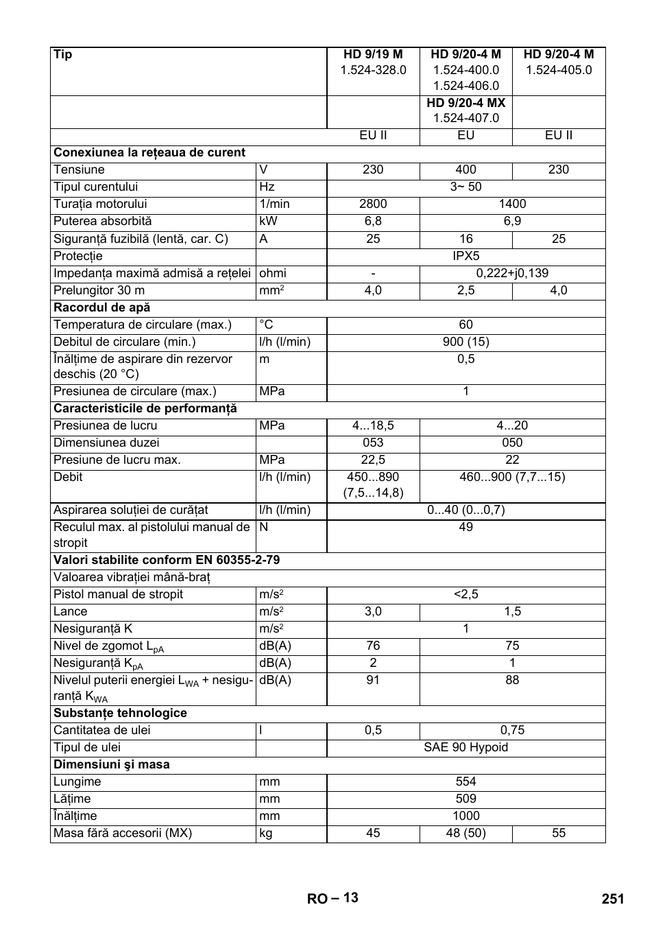 Karcher HD 9-19 M User Manual | Page 251 / 372