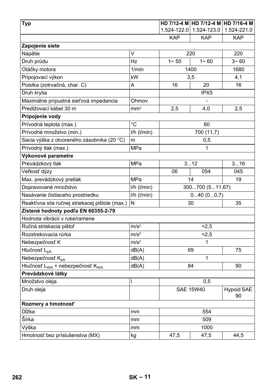 Karcher HD 9-19 M User Manual | Page 262 / 372