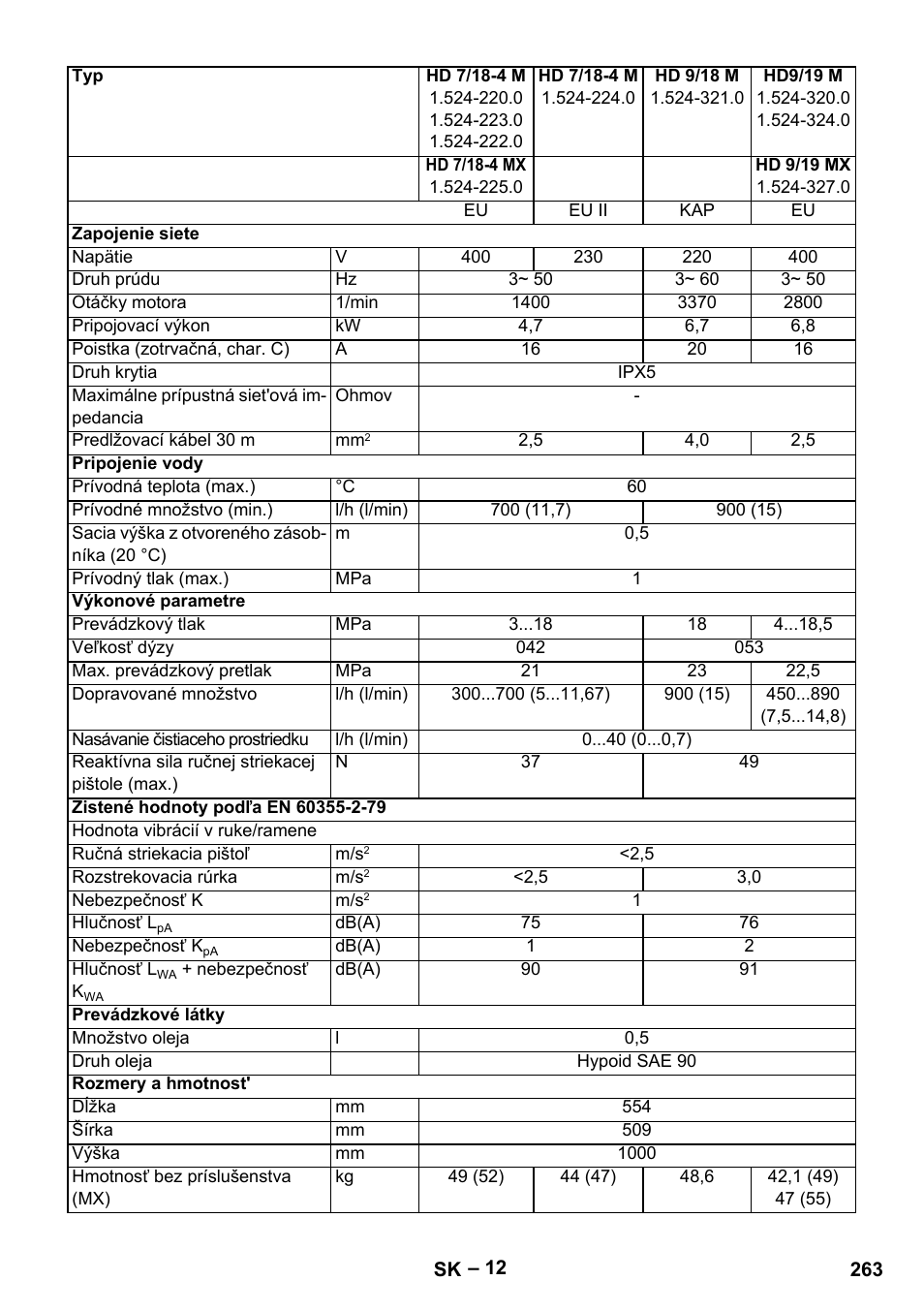 Karcher HD 9-19 M User Manual | Page 263 / 372