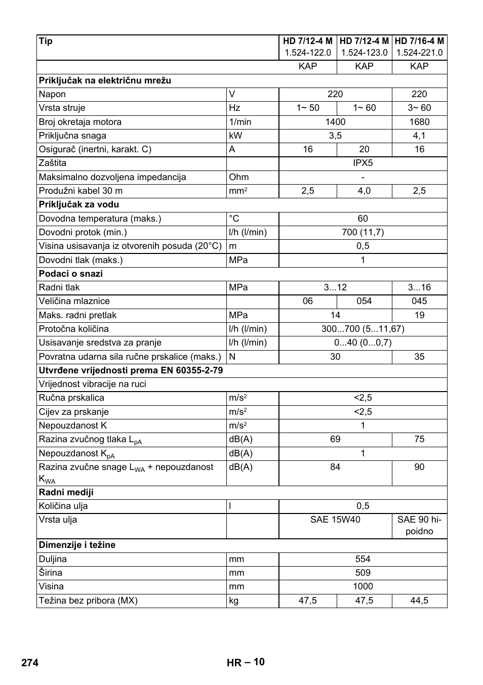 Karcher HD 9-19 M User Manual | Page 274 / 372