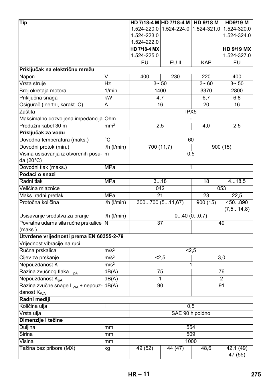 Karcher HD 9-19 M User Manual | Page 275 / 372