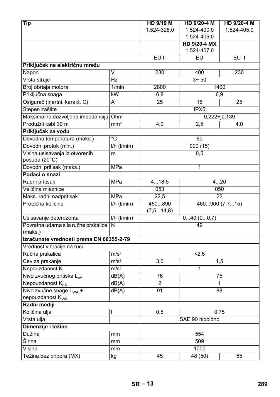 Karcher HD 9-19 M User Manual | Page 289 / 372