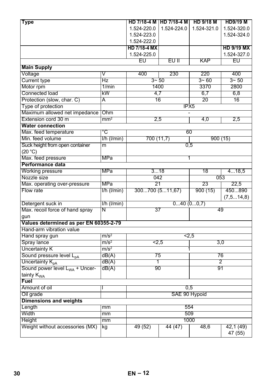 Karcher HD 9-19 M User Manual | Page 30 / 372