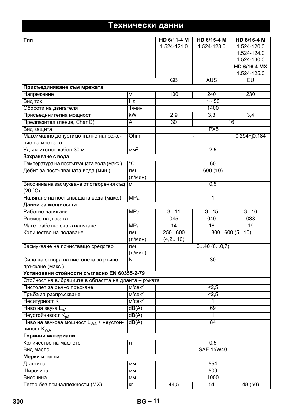 Технически данни | Karcher HD 9-19 M User Manual | Page 300 / 372