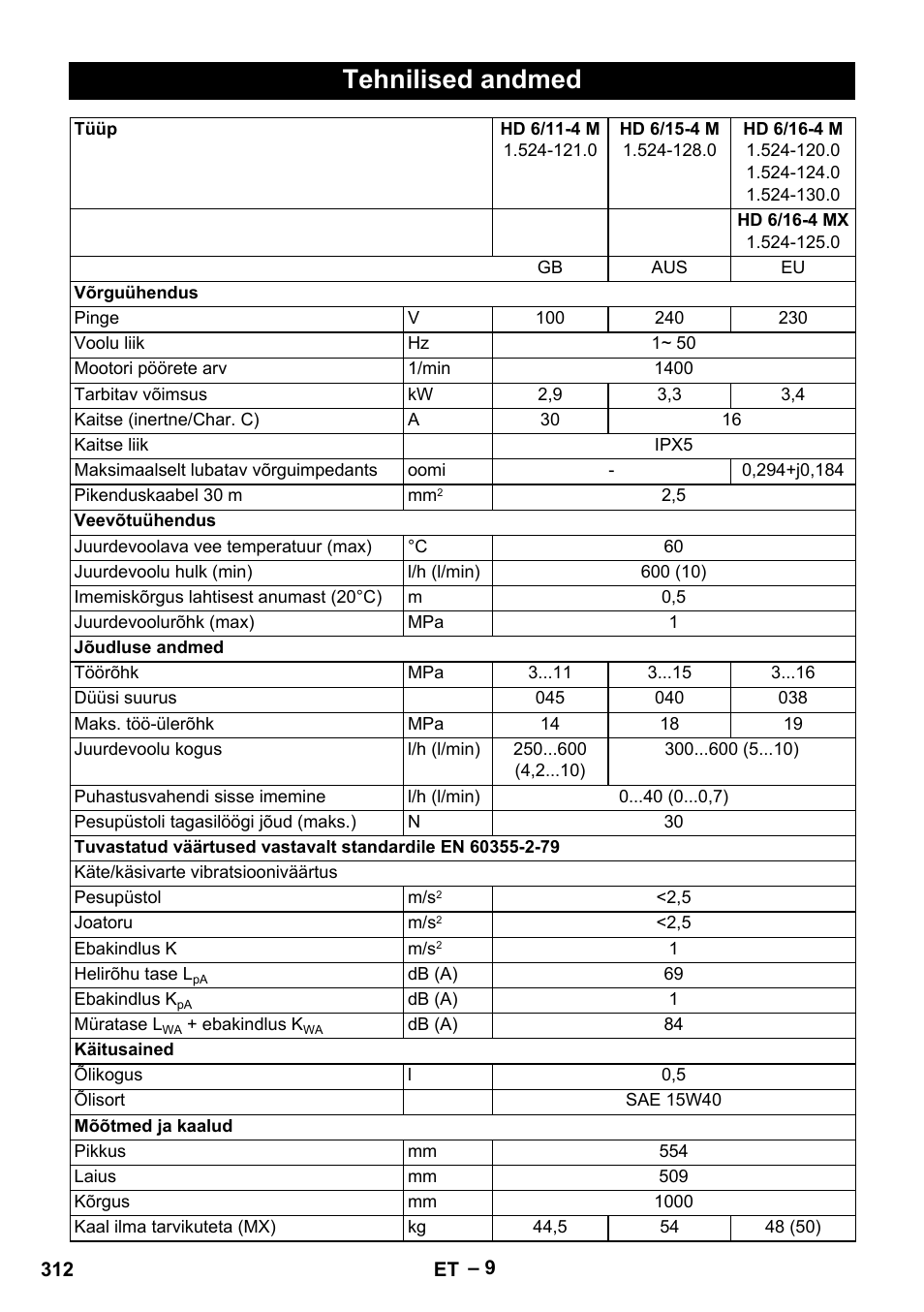 Tehnilised andmed | Karcher HD 9-19 M User Manual | Page 312 / 372