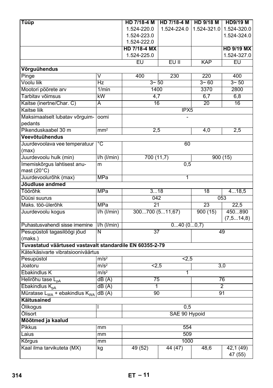 Karcher HD 9-19 M User Manual | Page 314 / 372