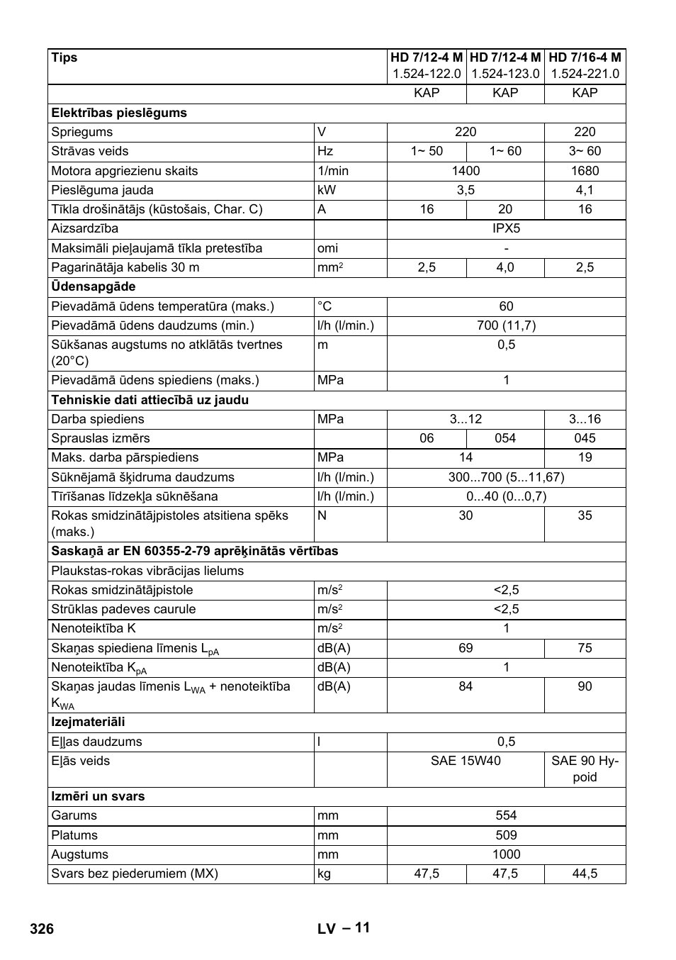 Karcher HD 9-19 M User Manual | Page 326 / 372