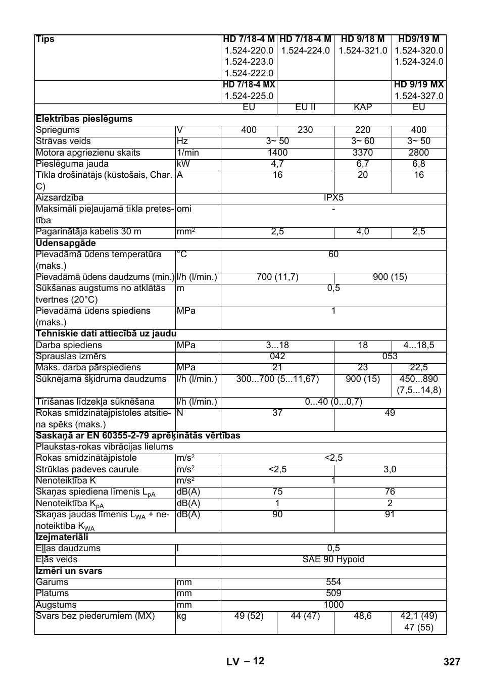 Karcher HD 9-19 M User Manual | Page 327 / 372