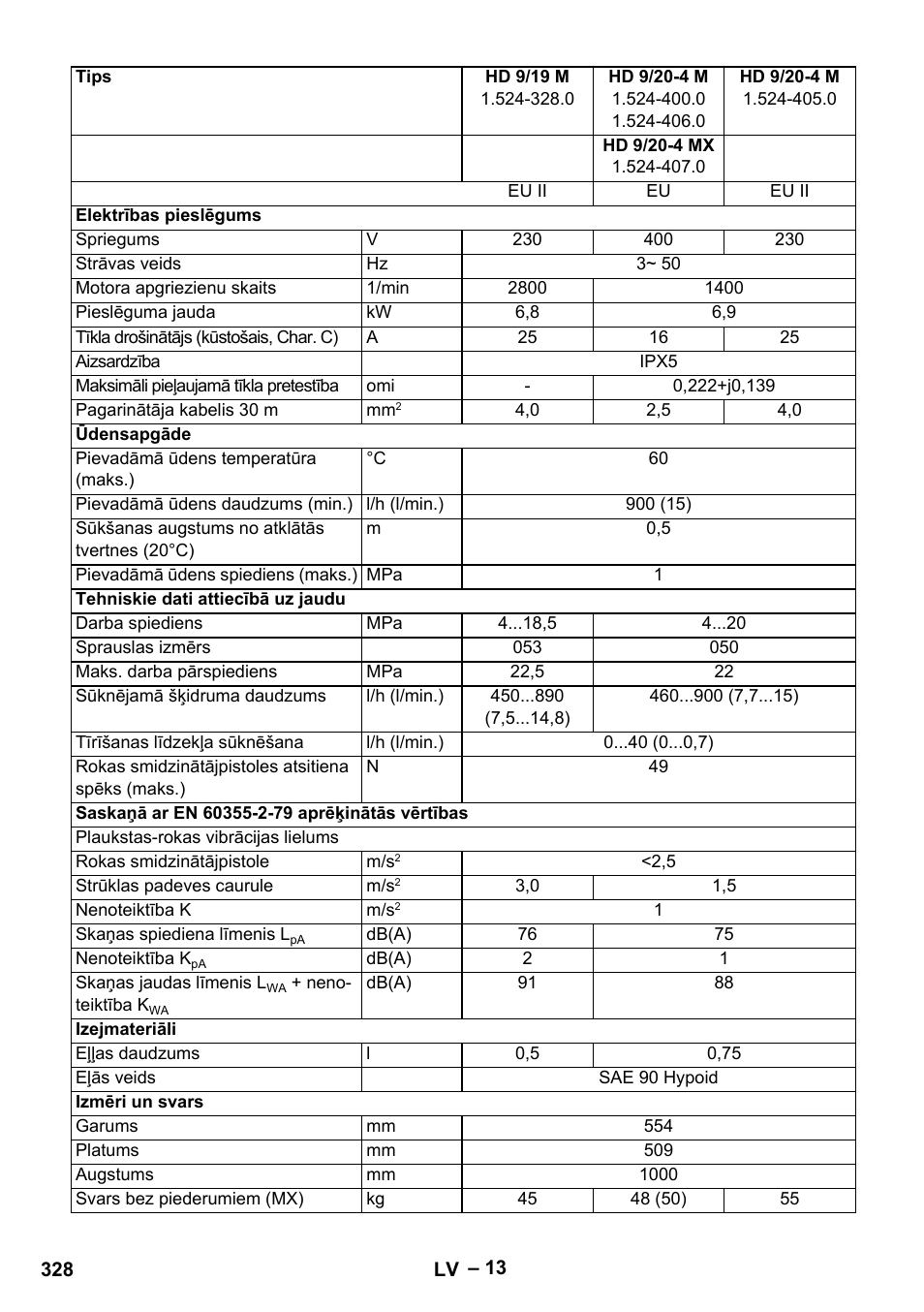 Karcher HD 9-19 M User Manual | Page 328 / 372