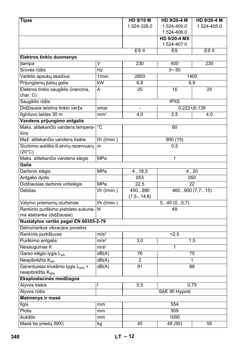 Karcher HD 9-19 M User Manual | Page 340 / 372