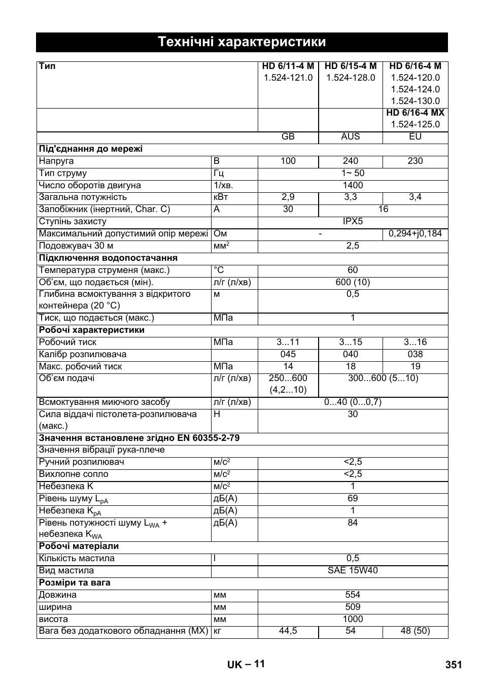 Технічні характеристики | Karcher HD 9-19 M User Manual | Page 351 / 372