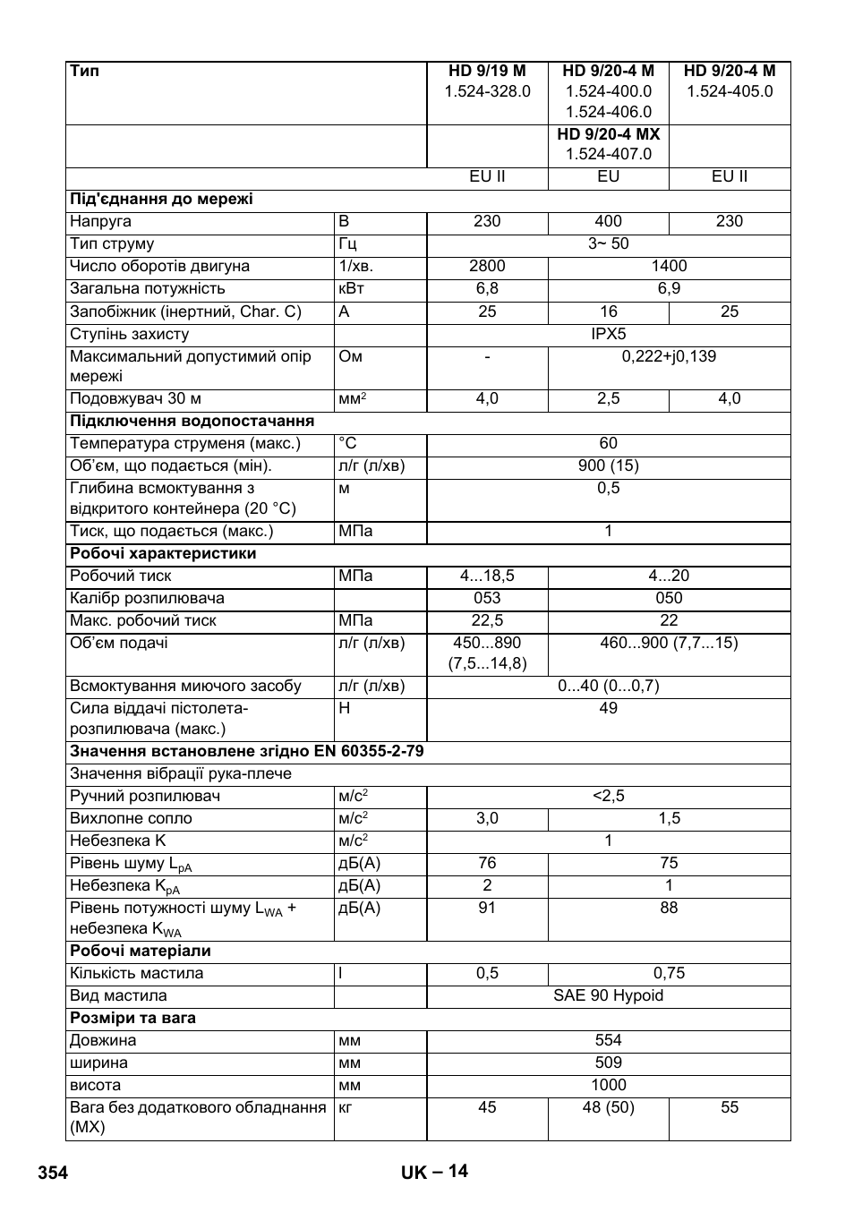 Karcher HD 9-19 M User Manual | Page 354 / 372