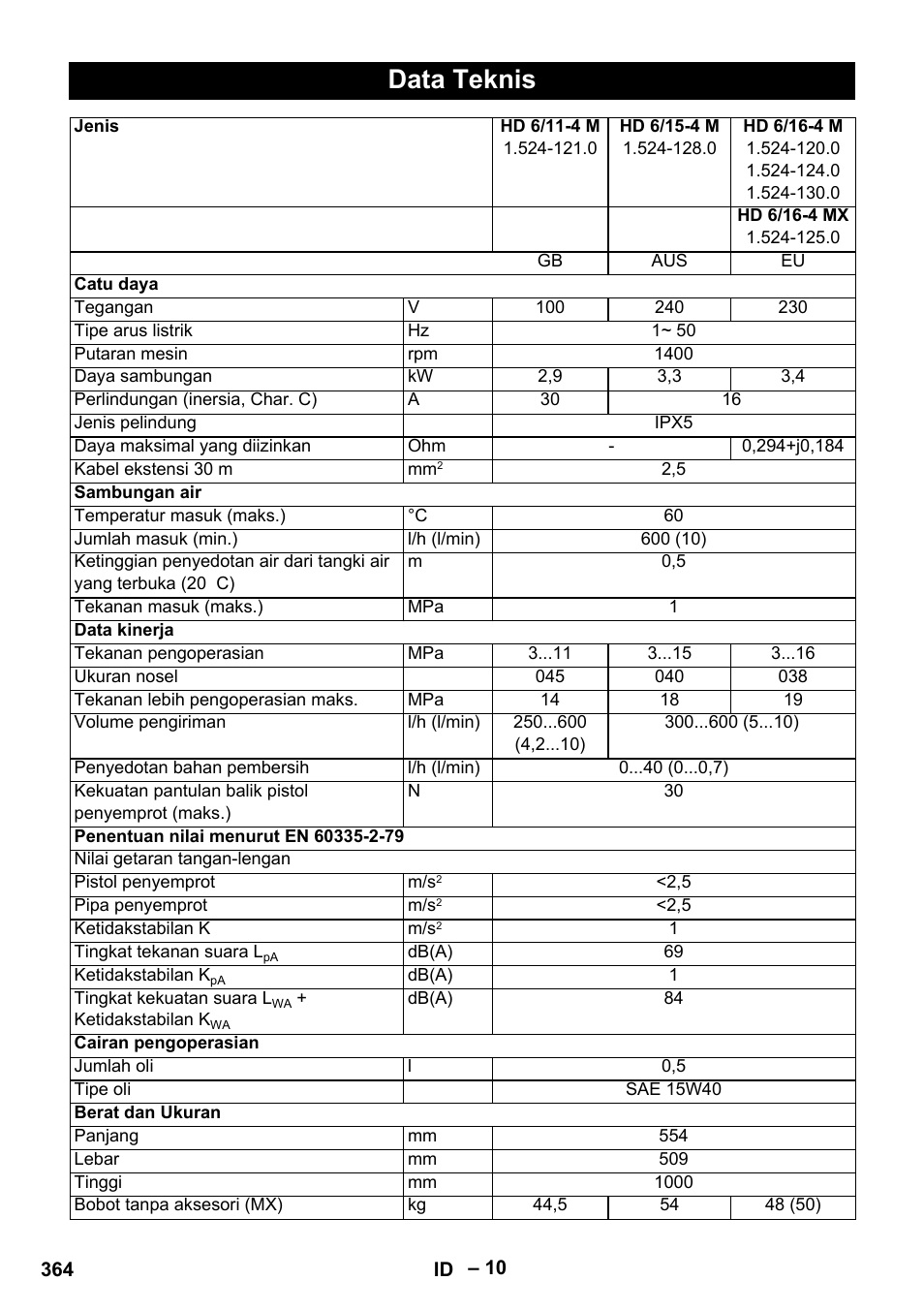 Data teknis | Karcher HD 9-19 M User Manual | Page 364 / 372