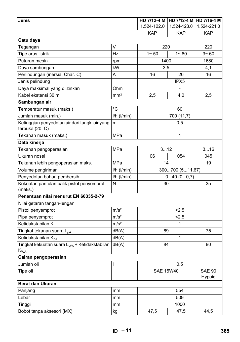 Karcher HD 9-19 M User Manual | Page 365 / 372