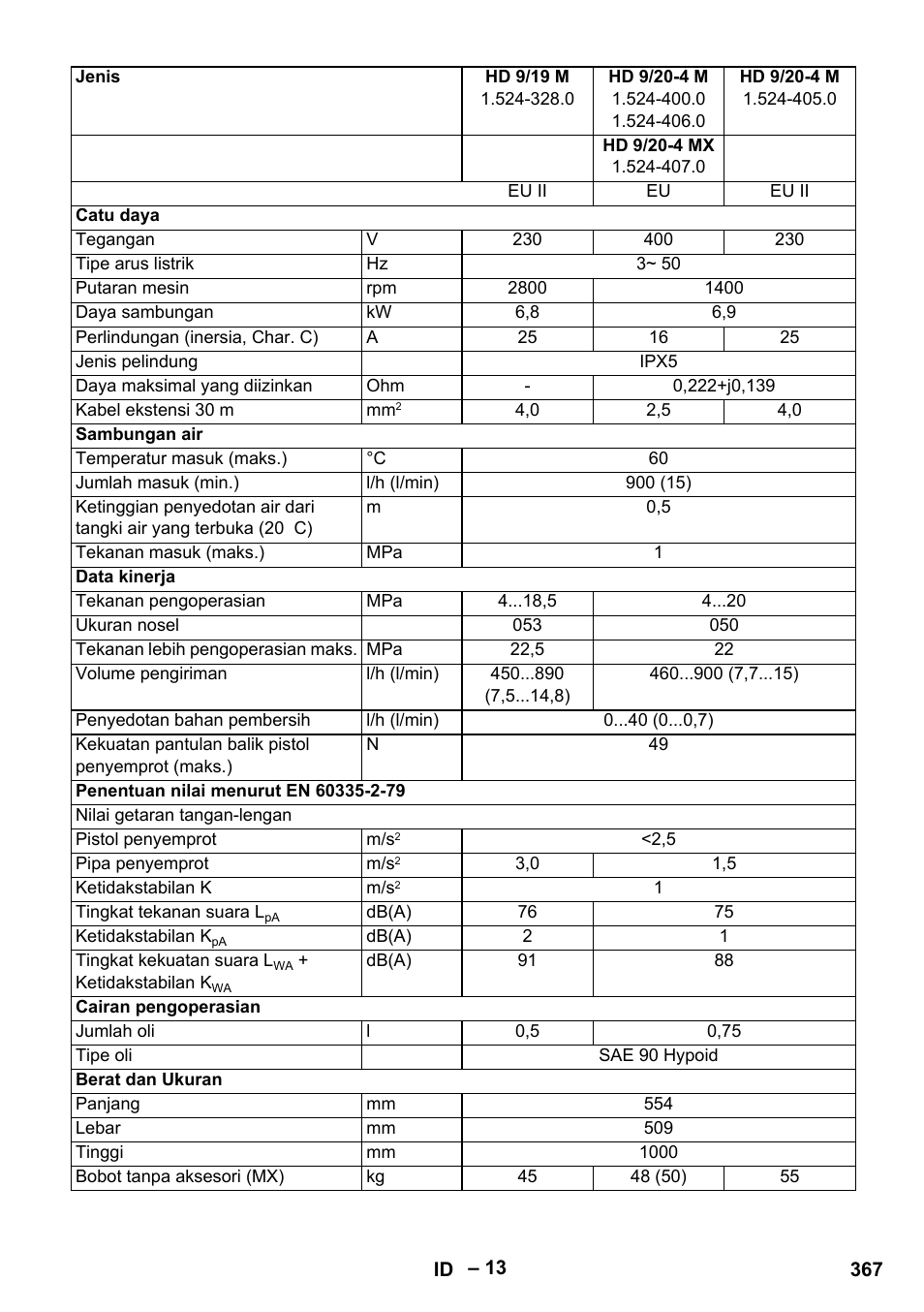 Karcher HD 9-19 M User Manual | Page 367 / 372