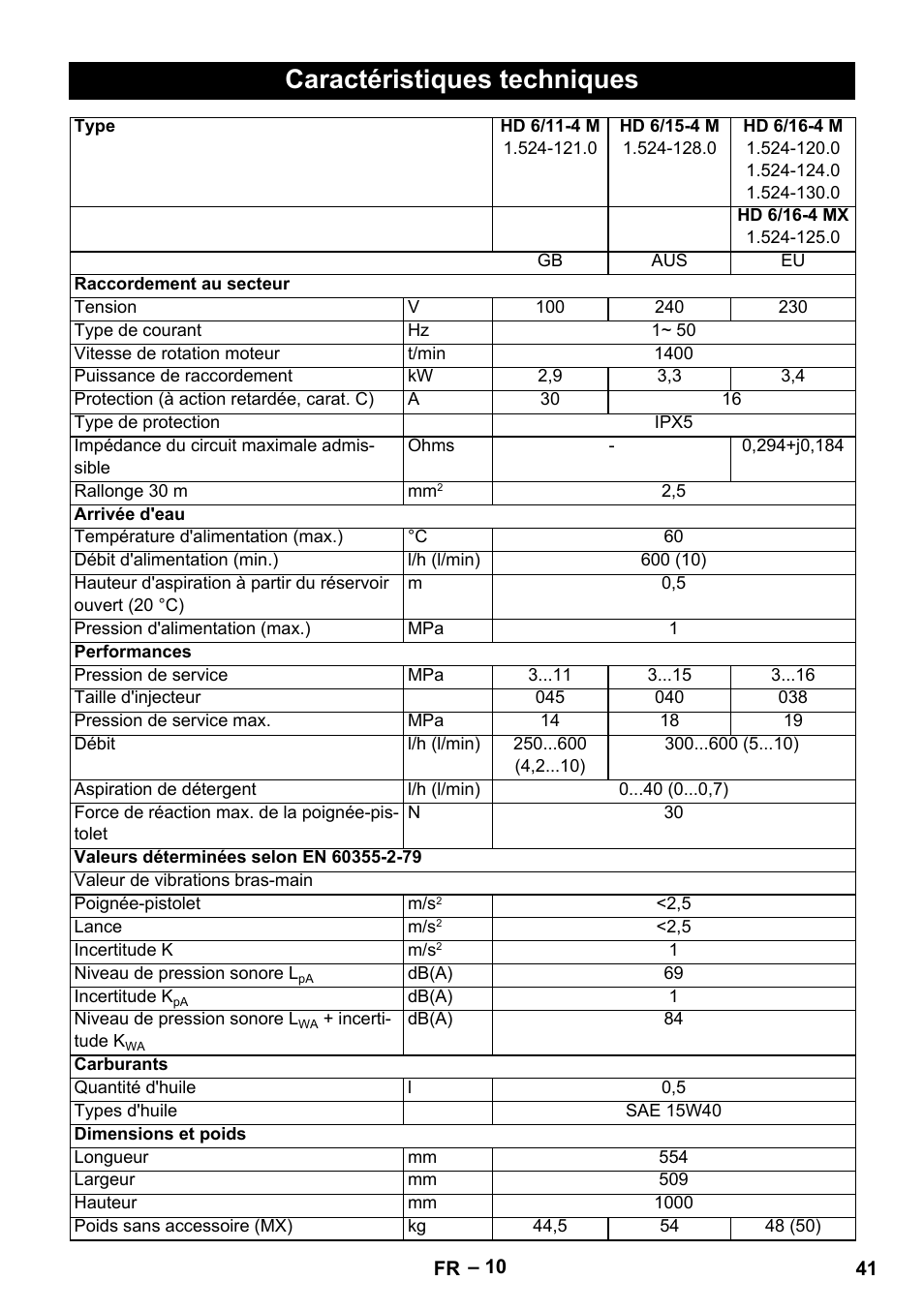 Caractéristiques techniques | Karcher HD 9-19 M User Manual | Page 41 / 372