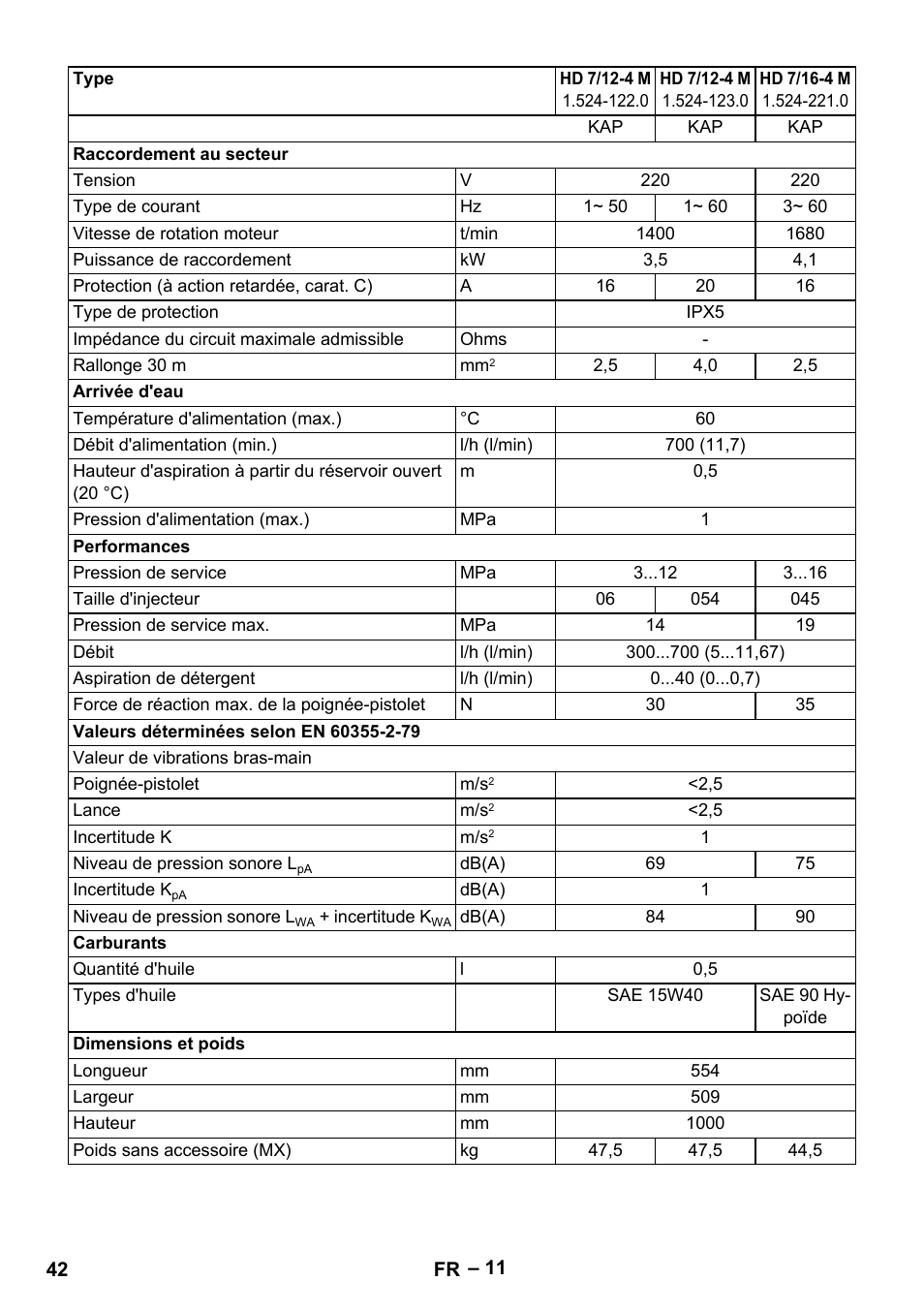 Karcher HD 9-19 M User Manual | Page 42 / 372