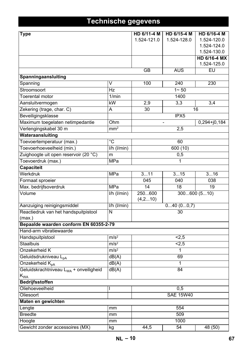 Technische gegevens | Karcher HD 9-19 M User Manual | Page 67 / 372