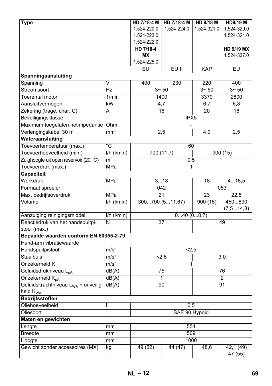 Karcher HD 9-19 M User Manual | Page 69 / 372