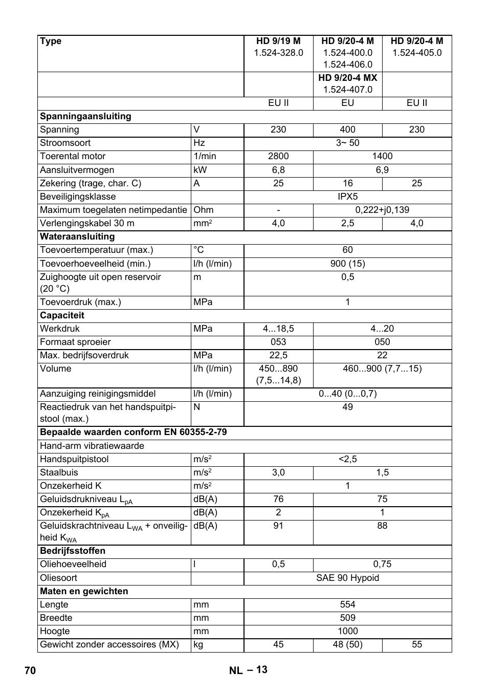 Karcher HD 9-19 M User Manual | Page 70 / 372