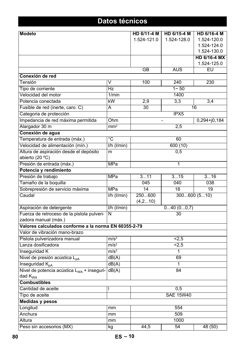 Datos técnicos | Karcher HD 9-19 M User Manual | Page 80 / 372