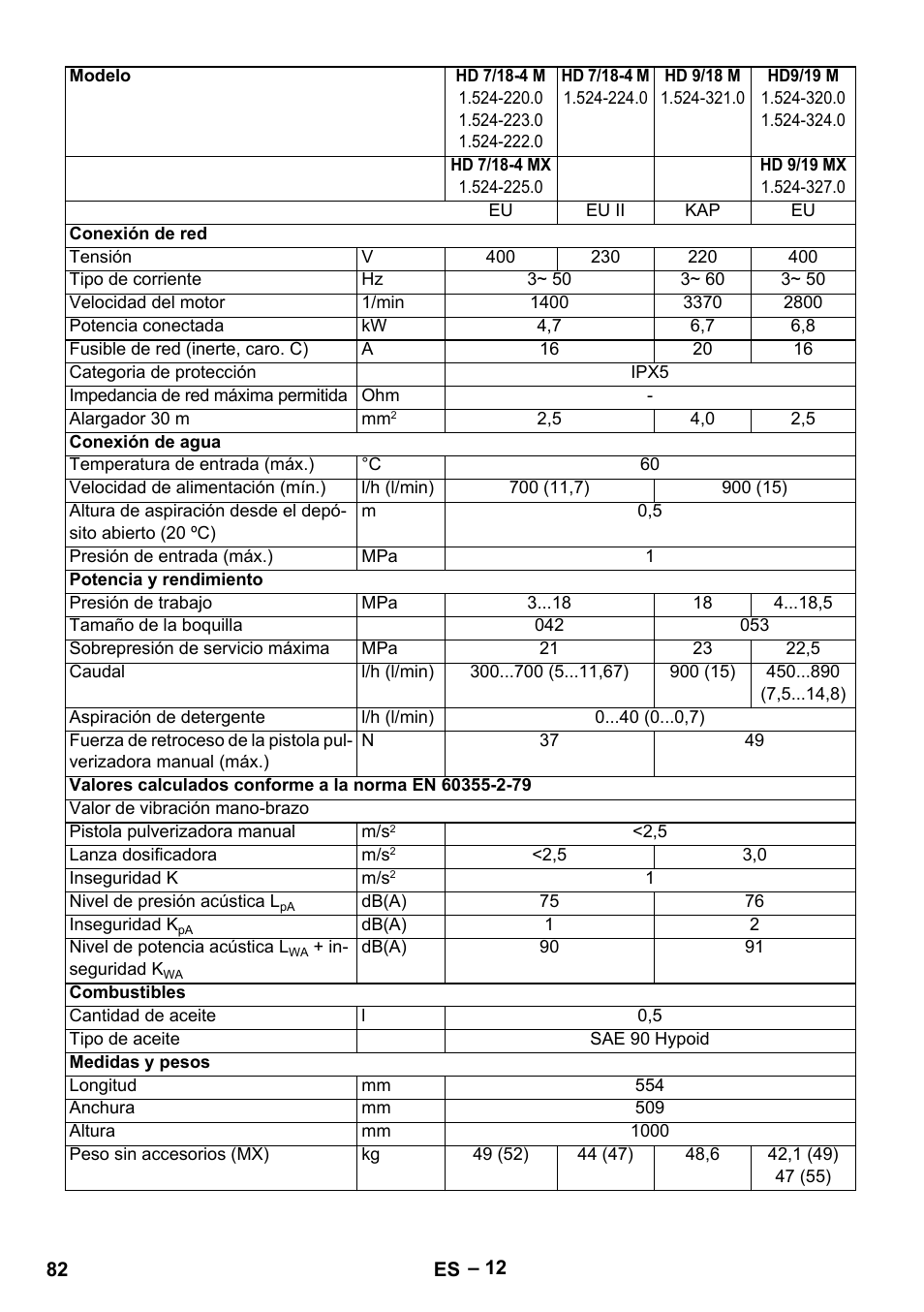 Karcher HD 9-19 M User Manual | Page 82 / 372