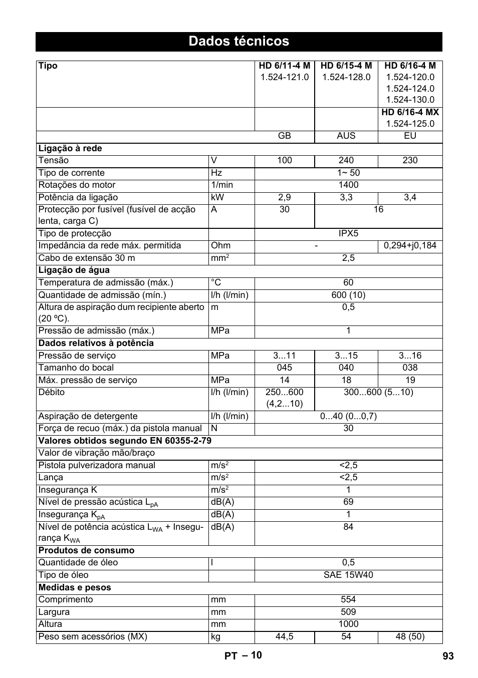 Dados técnicos | Karcher HD 9-19 M User Manual | Page 93 / 372