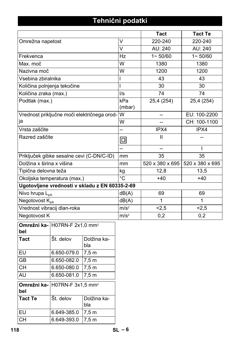 Tehnični podatki | Karcher NT 45-1 Tact Te User Manual | Page 118 / 192