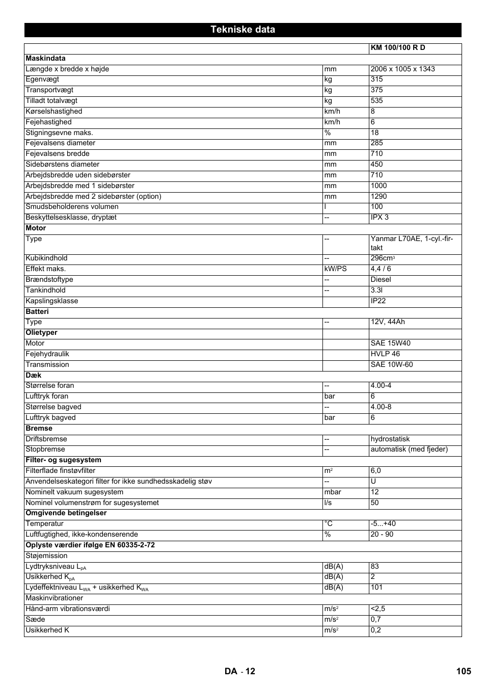 Tekniske data | Karcher KM 100-100 R D User Manual | Page 105 / 360