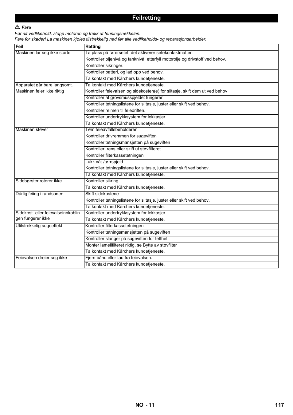 Feilretting | Karcher KM 100-100 R D User Manual | Page 117 / 360