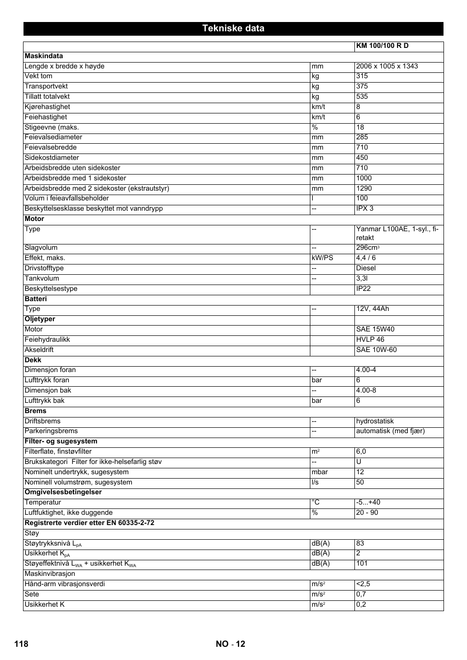 Tekniske data | Karcher KM 100-100 R D User Manual | Page 118 / 360