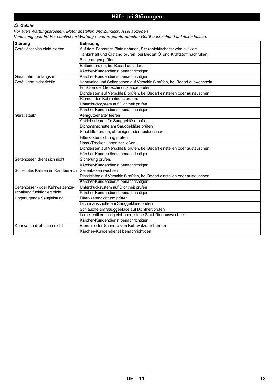 Hilfe bei störungen | Karcher KM 100-100 R D User Manual | Page 13 / 360