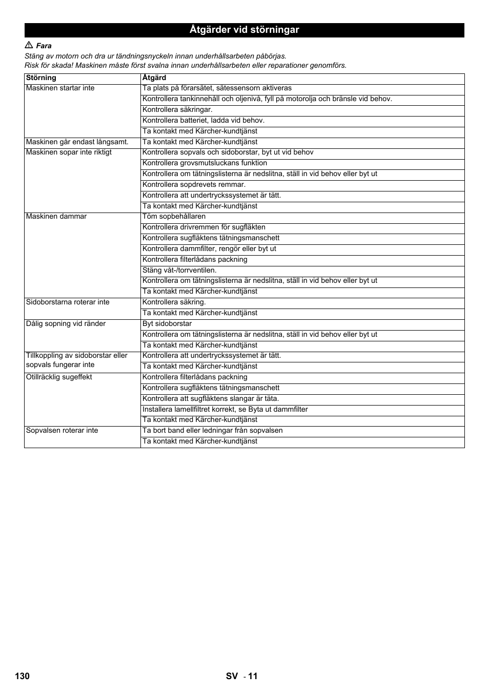 Åtgärder vid störningar | Karcher KM 100-100 R D User Manual | Page 130 / 360