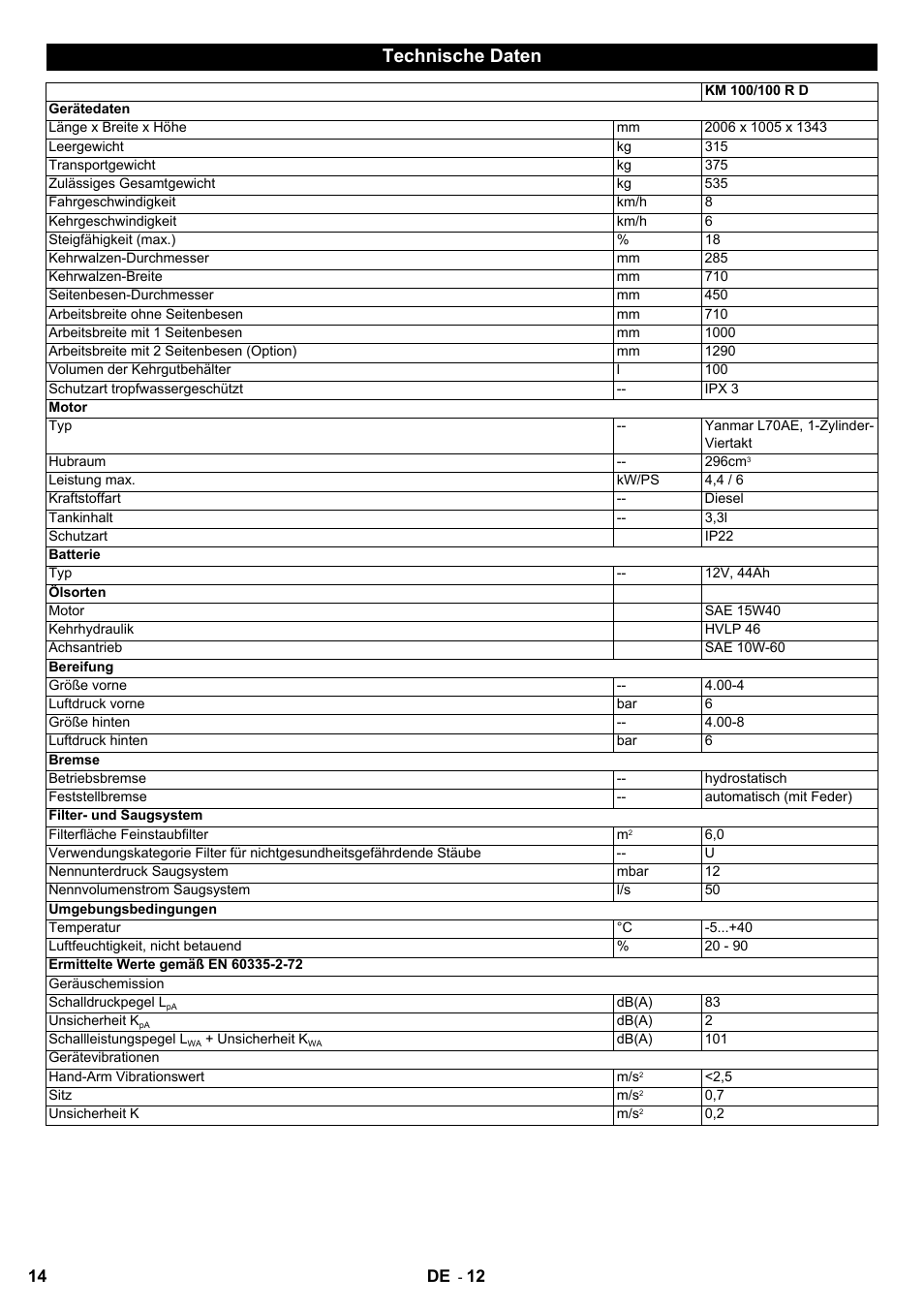 Technische daten | Karcher KM 100-100 R D User Manual | Page 14 / 360