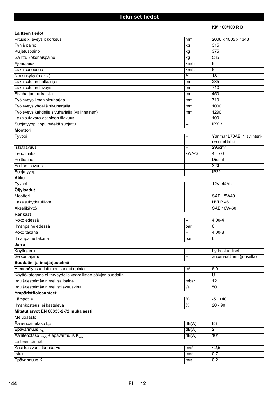 Tekniset tiedot | Karcher KM 100-100 R D User Manual | Page 144 / 360