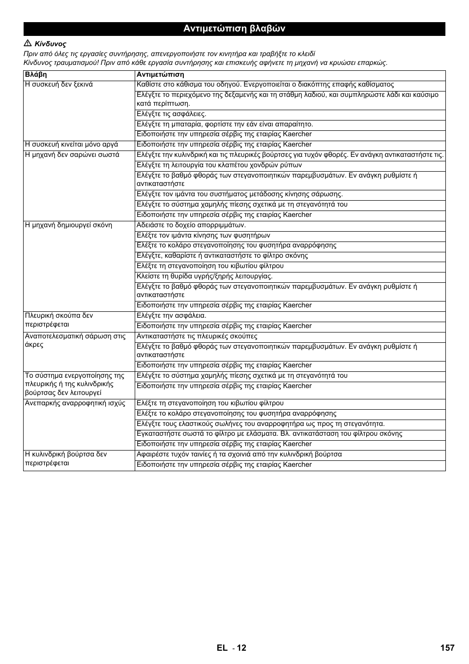 Αντιμετώπιση βλαβών | Karcher KM 100-100 R D User Manual | Page 157 / 360